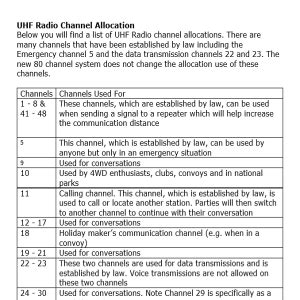 uhf channel 29 australia.